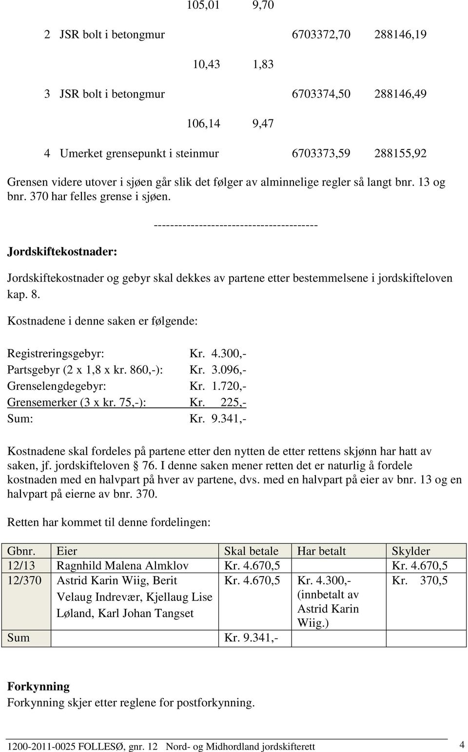 Jordskiftekostnader: ---------------------------------------- Jordskiftekostnader og gebyr skal dekkes av partene etter bestemmelsene i jordskifteloven kap. 8.