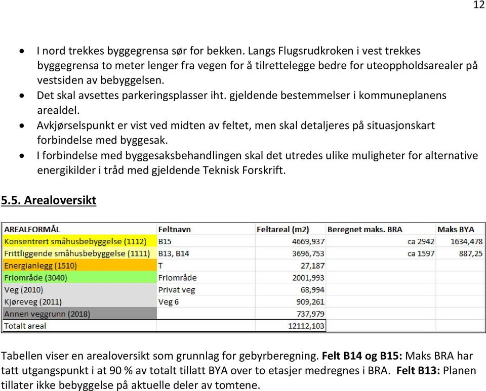 I forbindelse med byggesaksbehandlingen skal det utredes ulike muligheter for alternative energikilder i tråd med gjeldende Teknisk Forskrift. 5.