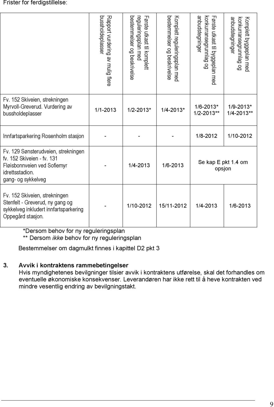 Vurdering av bussholdeplasser 1/1-2013 1/2-2013* 1/4-2013* 1/6-2013* 1/2-2013** 1/9-2013* 1/4-2013** Innfartsparkering Rosenholm stasjon - - - 1/8-2012 1/10-2012 Fv.