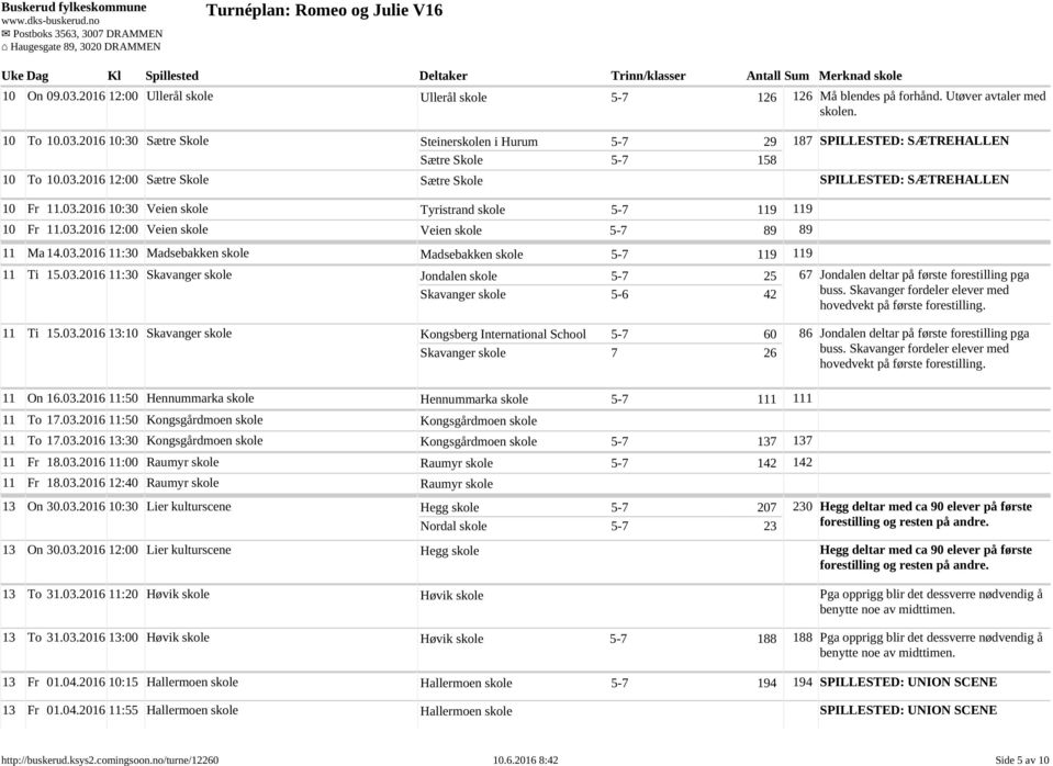 03.2016 11:30 Skavanger skole Jondalen skole 5-7 25 Skavanger skole 5-6 42 67 Jondalen deltar på første forestilling pga buss. Skavanger fordeler elever med hovedvekt på første forestilling. 11 Ti 15.