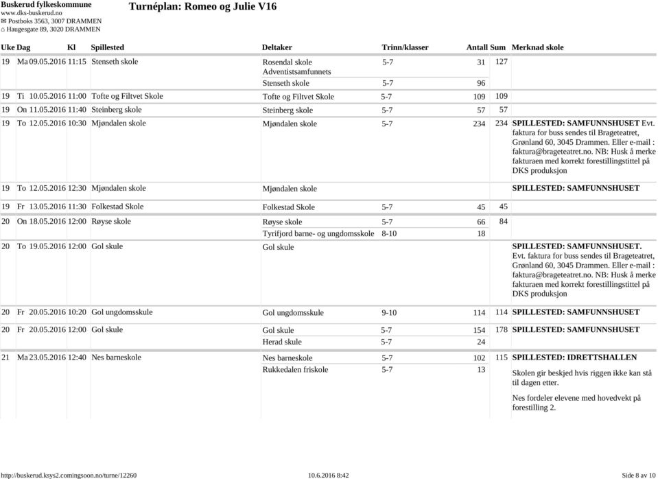 05.2016 11:30 Folkestad Skole Folkestad Skole 5-7 45 45 127 20 On 18.05.2016 12:00 Røyse skole Røyse skole 5-7 66 Tyrifjord barne- og ungdomsskole 8-10 18 84 20 To 19.05.2016 12:00 Gol skule Gol skule SPILLESTED: SAMFUNNSHUSET.