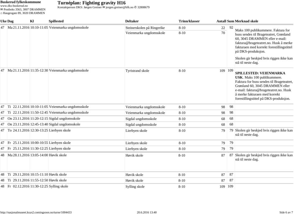 Skolen gir beskjed hvis riggen ikke kan 47 Ma 21.11.2016 11:35 12:30 Veienmarka ungdomsskole Tyristrand skole 8-10 109 109 SPILLESTED: VEIENMARKA USK. Maks 100 publikummere. 47 Ti 22.11.2016 10:10 11:05 Veienmarka ungdomsskole Veienmarka ungdomsskole 8-10 98 98 47 Ti 22.