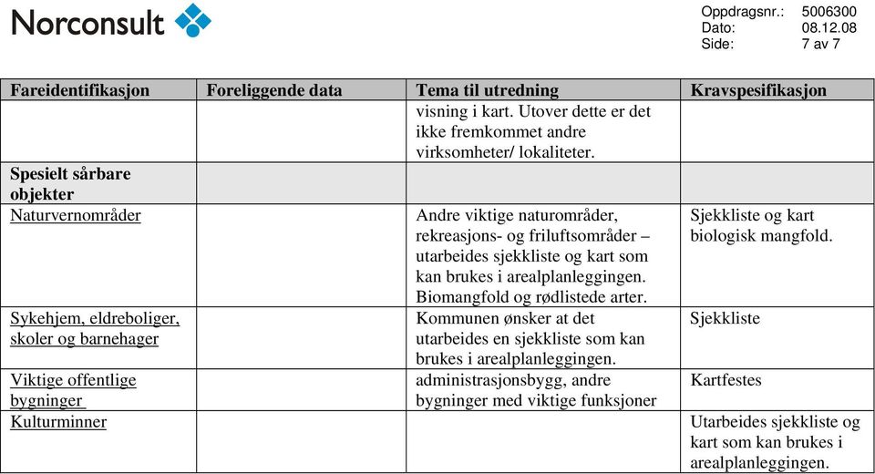 arealplanleggingen. Biomangfold og rødlistede arter.