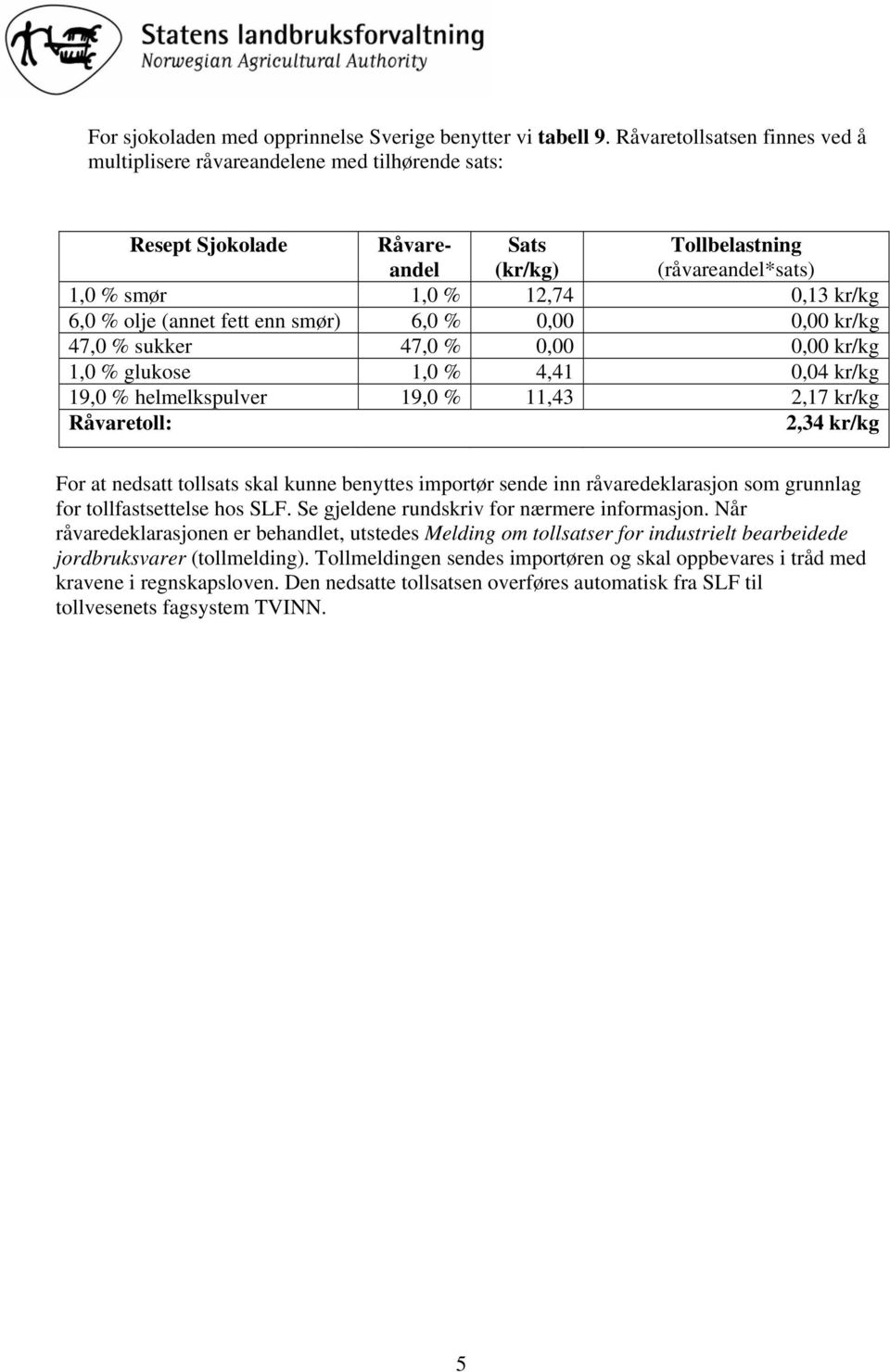 (annet fett enn smør) 6,0 % 0,00 0,00 kr/kg 47,0 % sukker 47,0 % 0,00 0,00 kr/kg 1,0 % glukose 1,0 % 4,41 0,04 kr/kg 19,0 % helmelkspulver 19,0 % 11,43 2,17 kr/kg Råvaretoll: 2,34 kr/kg For at