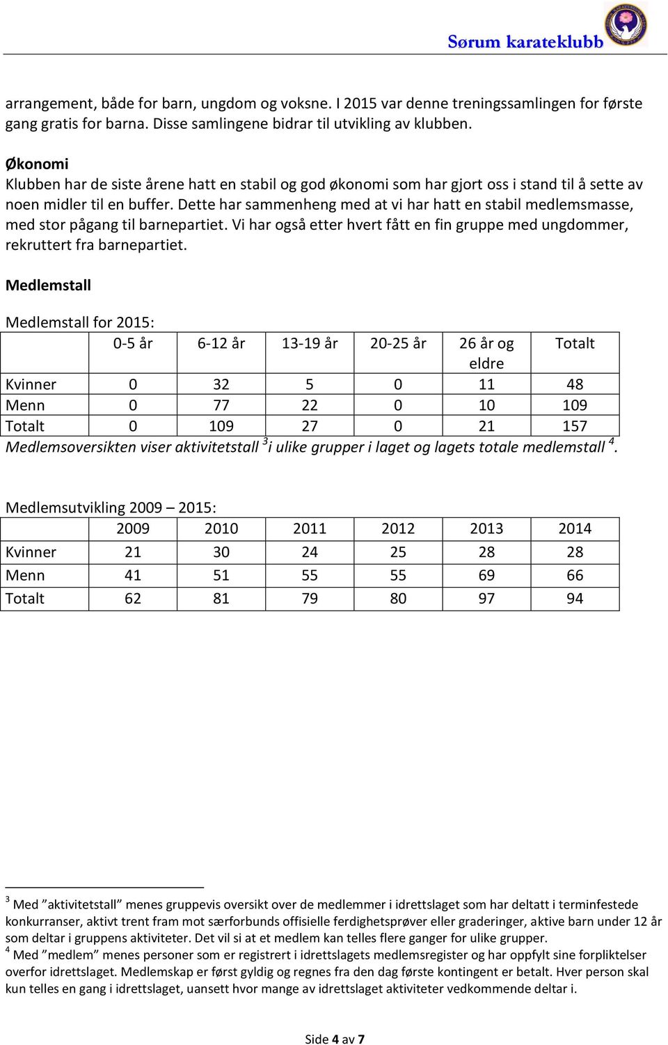 Dette har sammenheng med at vi har hatt en stabil medlemsmasse, med stor pågang til barnepartiet. Vi har også etter hvert fått en fin gruppe med ungdommer, rekruttert fra barnepartiet.