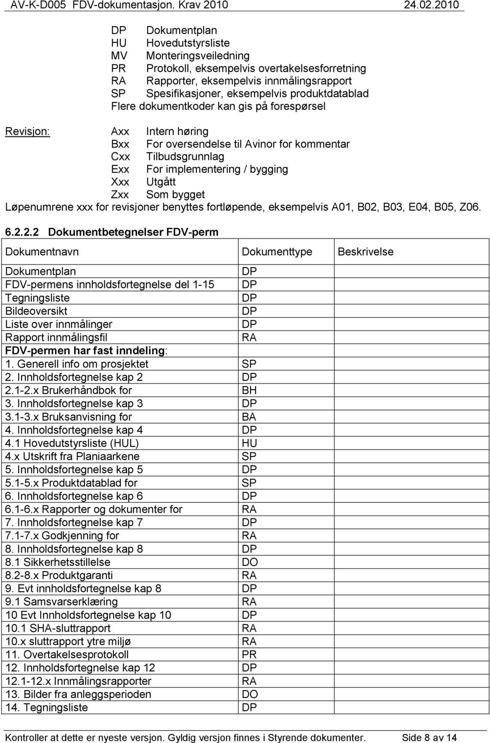 Zxx Som bygget Løpenumrene xxx for revisjoner benyttes fortløpende, eksempelvis A01, B02,