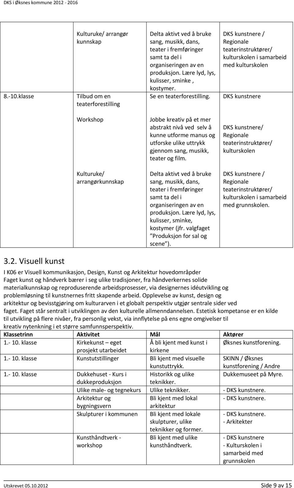 DKS kunstnere / Regionale teaterinstruktører/ kulturskolen i samarbeid med kulturskolen DKS kunstnere Workshop Jobbe kreativ på et mer abstrakt nivå ved selv å kunne utforme manus og utforske ulike