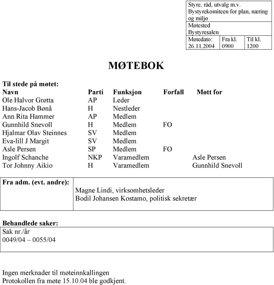 FO Hjalmar Olav Steinnes SV Medlem Eva-lill J Margit SV Medlem Asle Persen SP Medlem FO Ingolf Schanche NKP Varamedlem Asle Persen Tor Johnny Aikio H Varamedlem Gunnhild