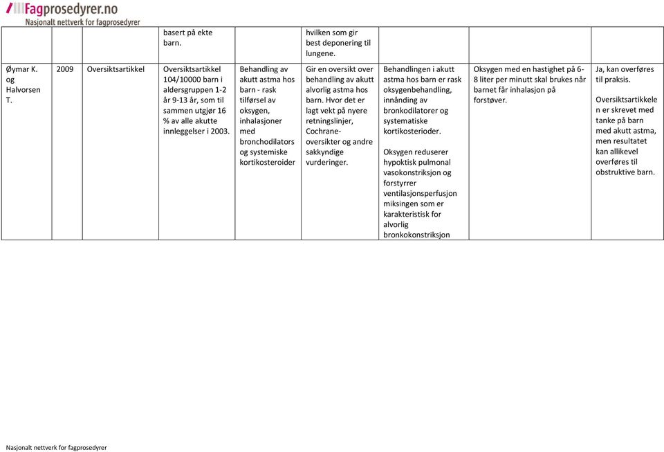 Behandling av akutt astma hos barn - rask tilførsel av oksygen, inhalasjoner med bronchodilators og systemiske kortikosteroider Gir en oversikt over behandling av akutt alvorlig astma hos barn.