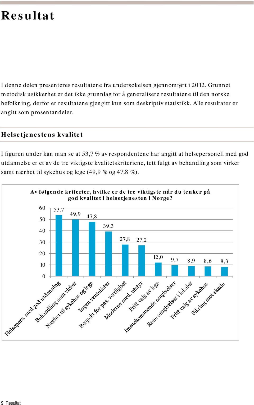 Alle resultater er angitt som prosentandeler.