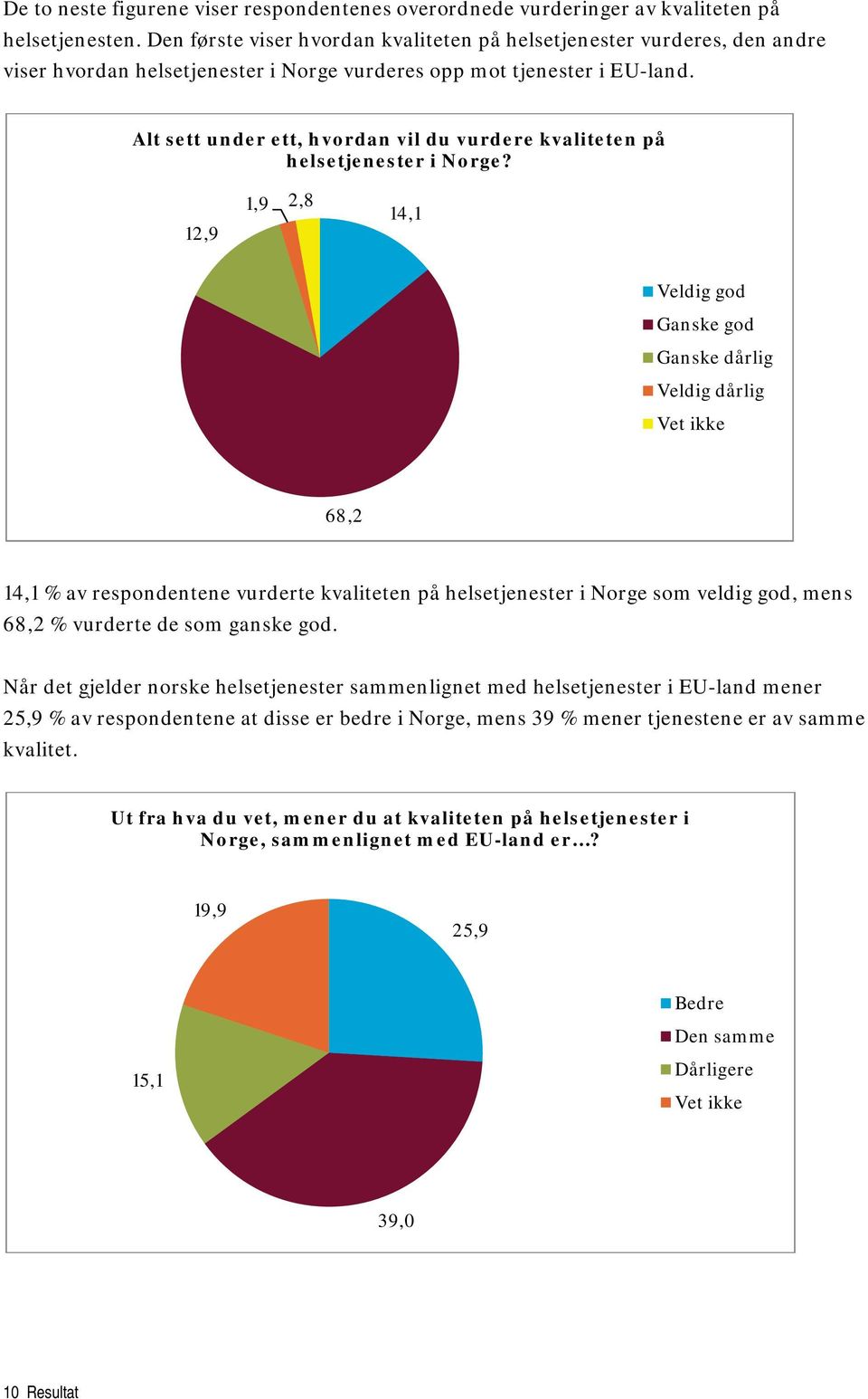 Alt sett under ett, hvordan vil du vurdere kvaliteten på helsetjenester i Norge?