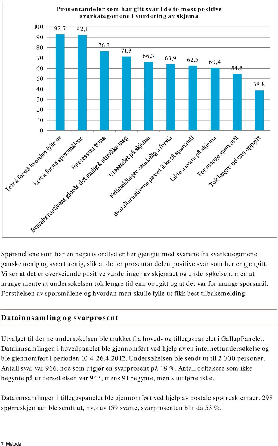 Vi ser at det er overveiende positive vurderinger av skjemaet og undersøkelsen, men at mange mente at undersøkelsen tok lengre tid enn oppgitt og at det var for mange spørsmål.