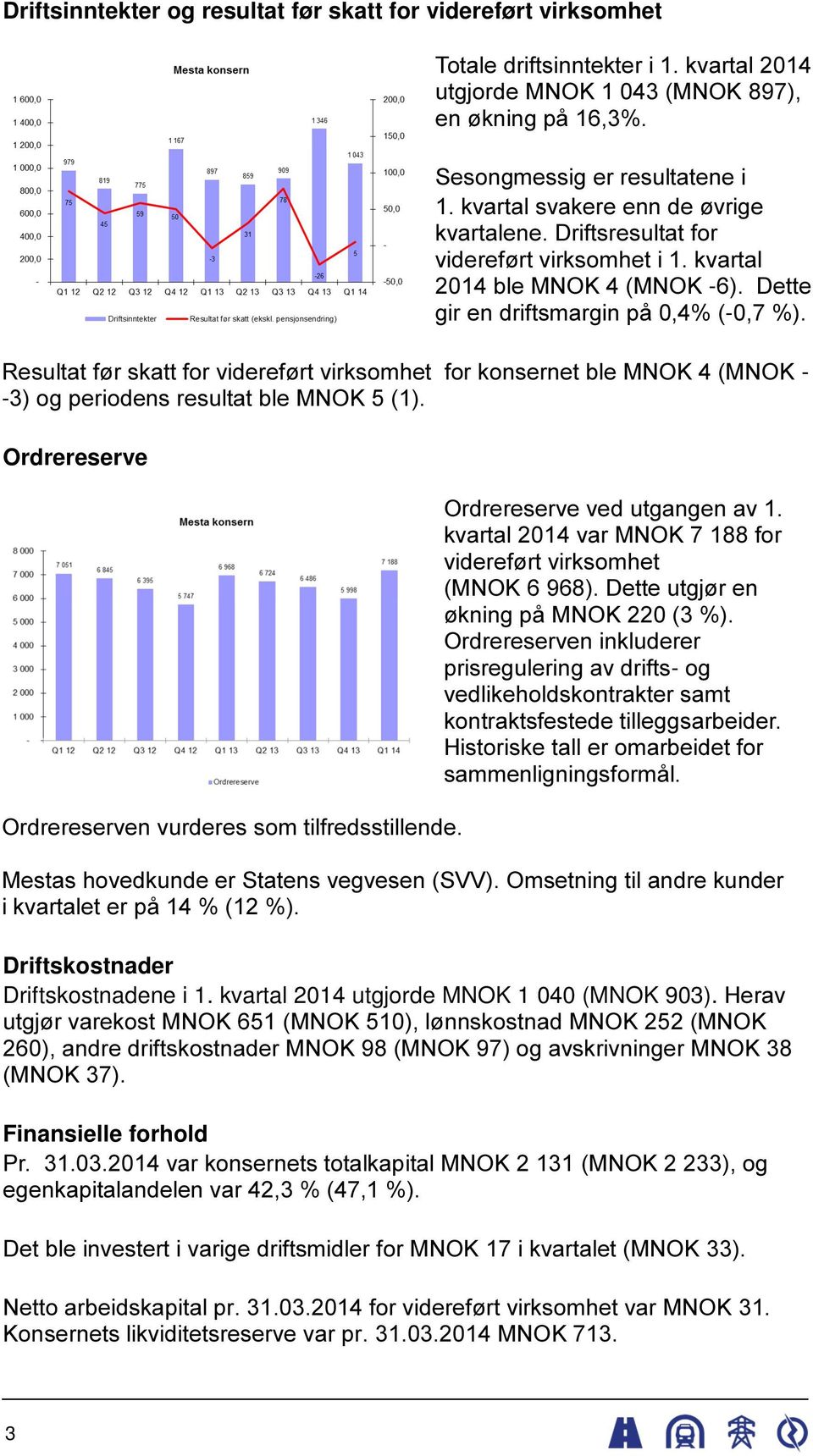 Resultat før skatt for videreført virksomhet for konsernet ble MNOK 4 (MNOK - -3) og periodens resultat ble MNOK 5 (1). Ordrereserve Ordrereserven vurderes som tilfredsstillende.