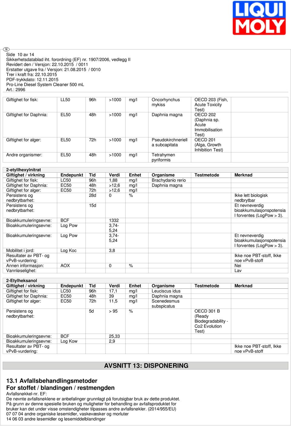 Test) 2-etyllhexylnitrat Giftighet / virkning Endepunkt Tid Verdi Enhet Organisme Testmetode Merknad Giftighet for fisk: LC50 96h 1,88 mg/l Brachydanio rerio Giftighet for Daphnia: EC50 48h >12,6