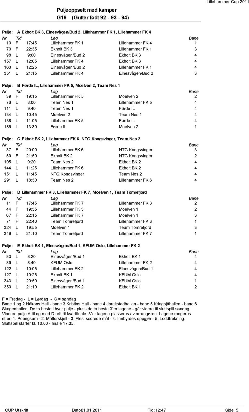 Pulje: B Førde IL, Lillehammer FK 5, Moelven 2, Team Nes 1 39 F 19:15 Lillehammer FK 5 Moelven 2 2 76 L 8:00 Team Nes 1 Lillehammer FK 5 4 111 L 9:40 Team Nes 1 Førde IL 4 134 L 10:45 Moelven 2 Team