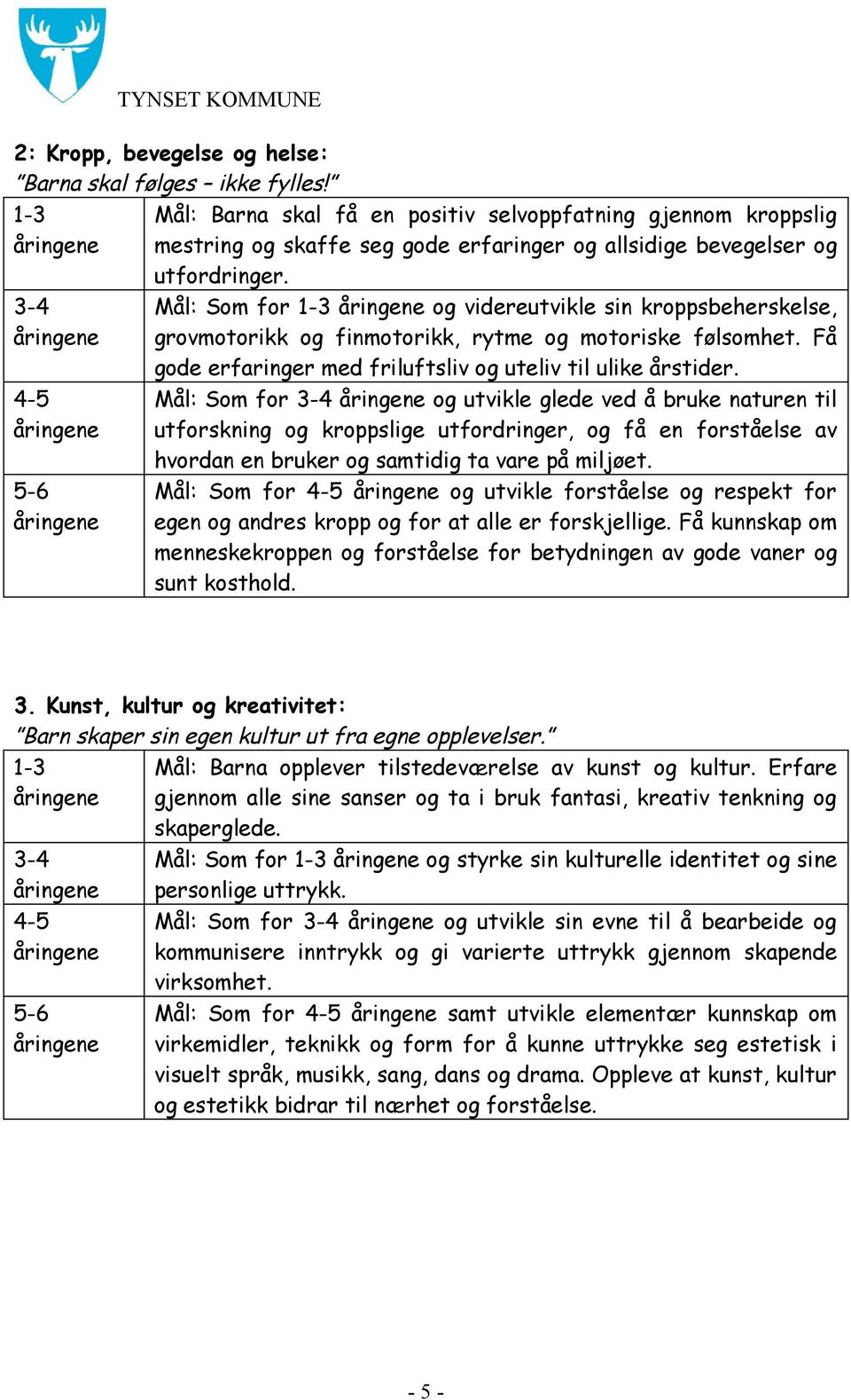 Mål: Som for 1-3 og videreutvikle sin kroppsbeherskelse, grovmotorikk og finmotorikk, rytme og motoriske følsomhet. Få gode erfaringer med friluftsliv og uteliv til ulike årstider.