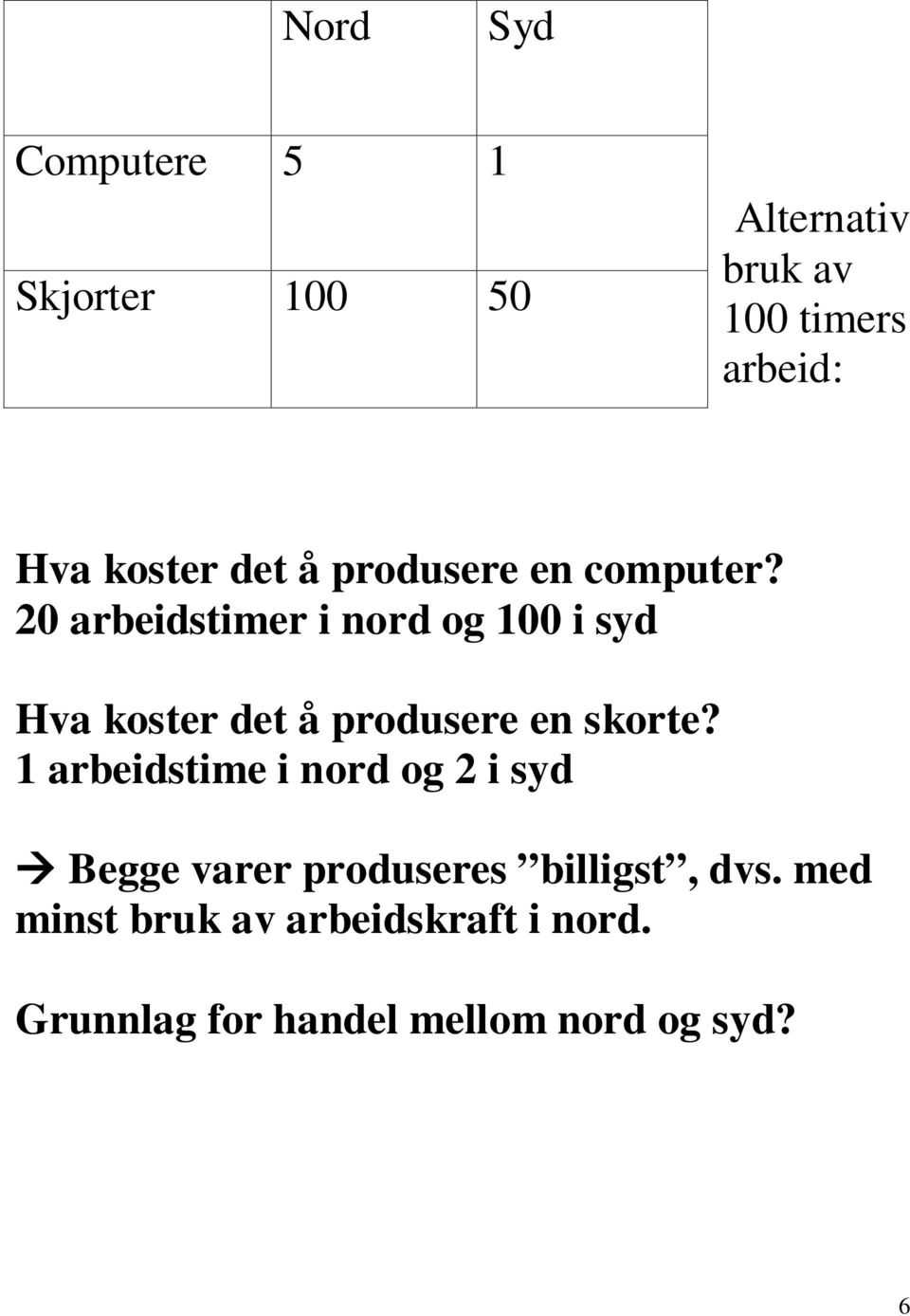 20 arbeidstimer i nord og 100 i syd Hva koster det å produsere en skorte?