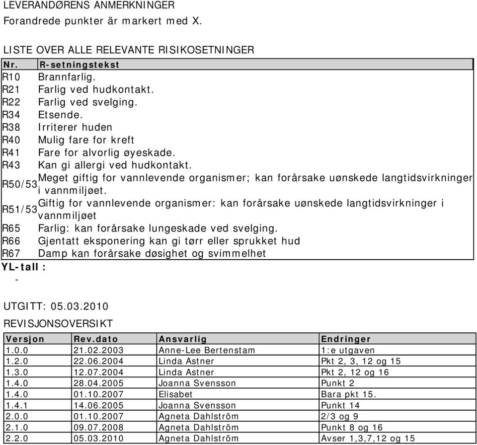 Meget giftig for vannlevende organismer; kan forårsake uønskede langtidsvirkninger R50/53 i vannmiljøet.