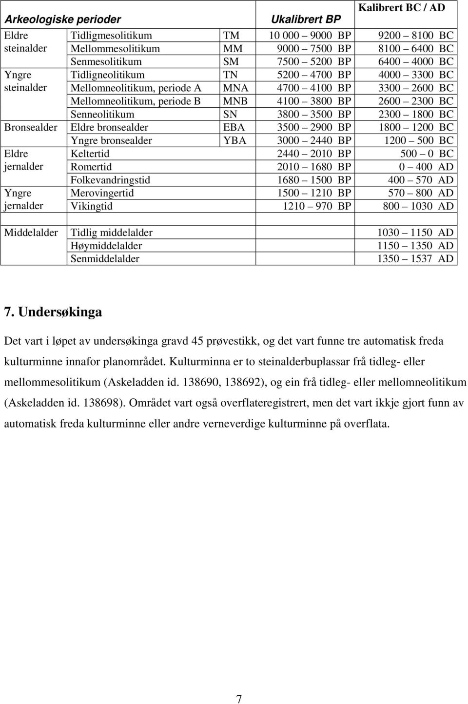 Senneolitikum SN 3800 3500 BP 2300 1800 BC Bronsealder Eldre jernalder Eldre bronsealder EBA 3500 2900 BP 1800 1200 BC Yngre bronsealder YBA 3000 2440 BP 1200 500 BC Keltertid 2440 2010 BP 500 0 BC