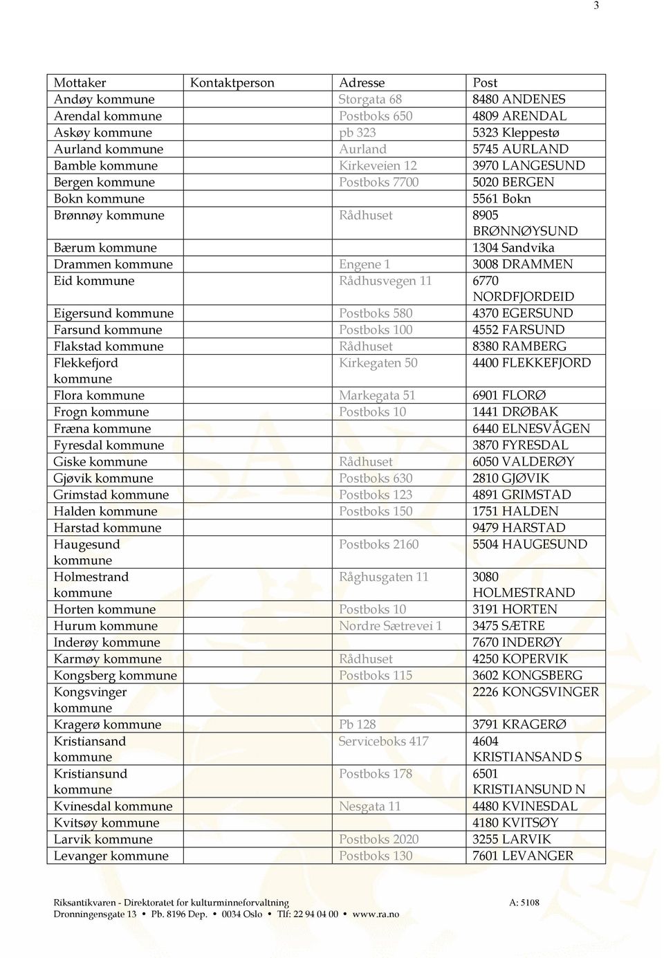 EGERSUND Farsund Postboks 100 4552 FARSUND Flakstad Rådhuset 8380 RAMBERG Flekkefjord Kirkegaten 50 4400 FLEKKEFJORD Flora Markegata 51 6901 FLORØ Frogn Postboks 10 1441 DRØBAK Fræna 6440 ELNESVÅGEN