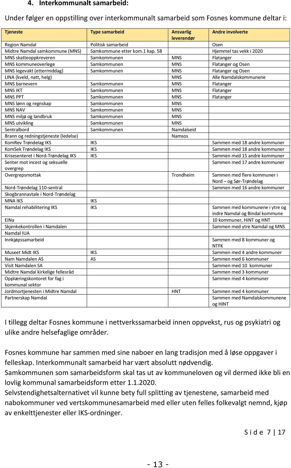 5B Hjemmel tas vekk i 2020 MNS skatteoppkreveren Samkommunen MNS Flatanger MNS kommuneoverlege Samkommunen MNS Flatanger og Osen MNS legevakt (ettermiddag) Samkommunen MNS Flatanger og Osen LINA