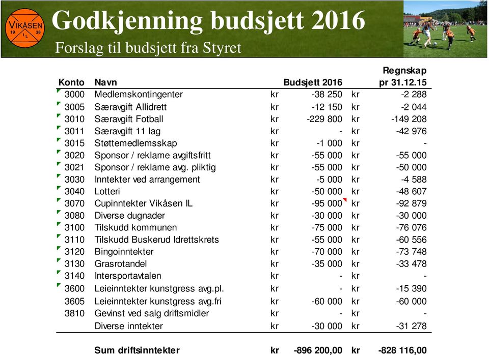 Støttemedlemsskap kr -1 000 kr - 3020 Sponsor / reklame avgiftsfritt kr -55 000 kr -55 000 3021 Sponsor / reklame avg.