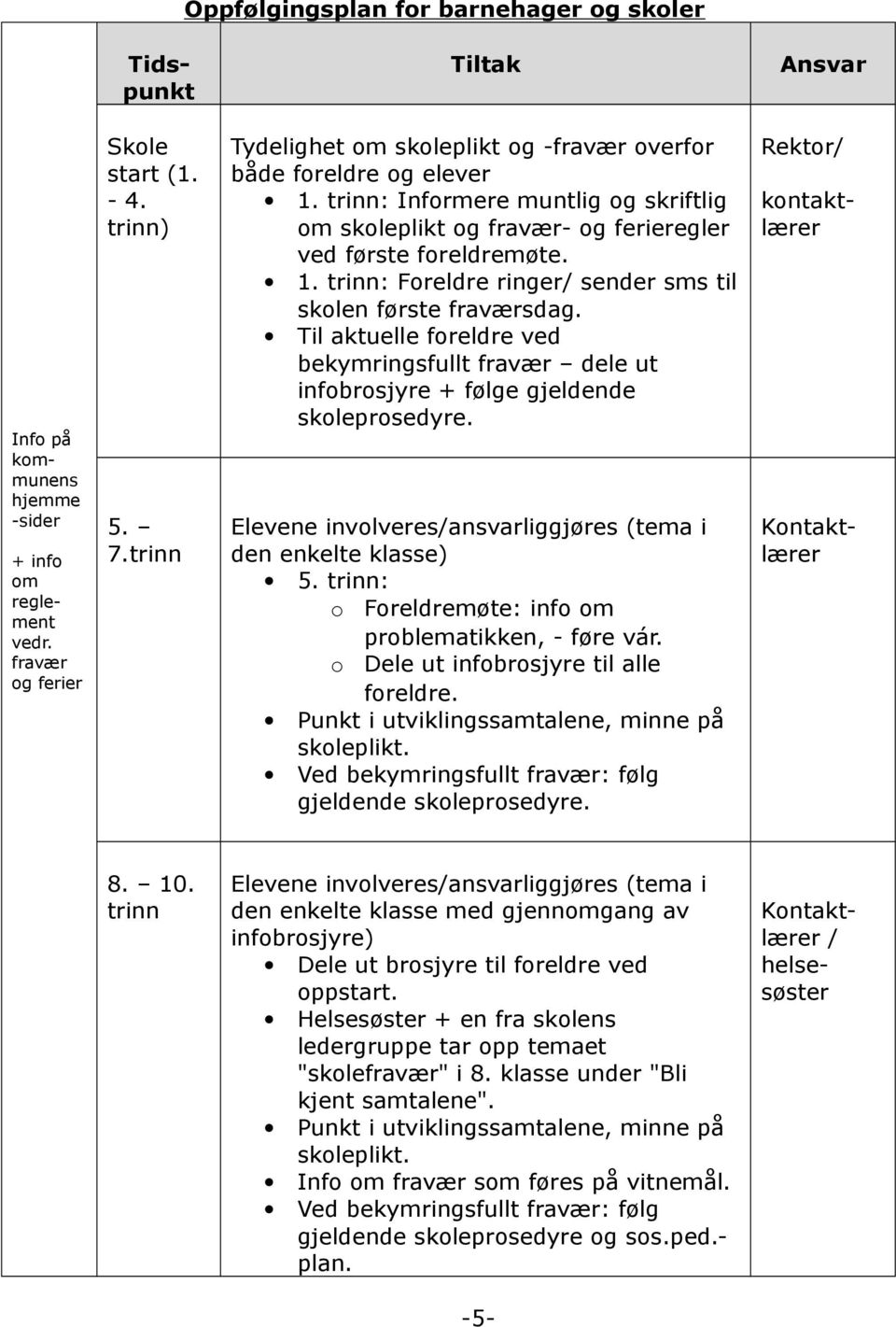 Til aktuelle foreldre ved bekymringsfullt fravær dele ut infobrosjyre + følge gjeldende skoleprosedyre. Elevene involveres/ansvarliggjøres (tema i den enkelte klasse) 5.