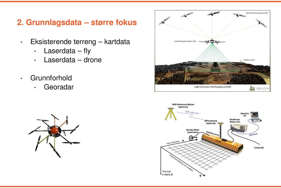 kartdata Laserdata fly