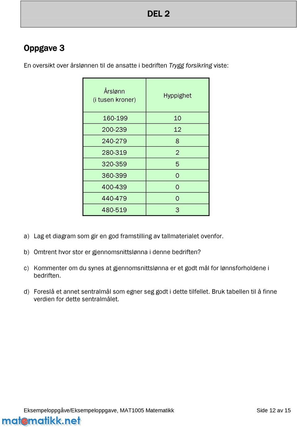 b) Omtrent hvor stor er gjennomsnittslønna i denne bedriften? c) Kommenter om du synes at gjennomsnittslønna er et godt mål for lønnsforholdene i bedriften.