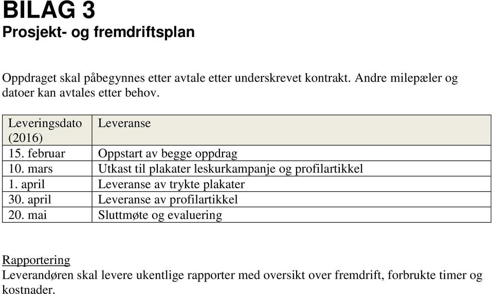 mars Utkast til plakater leskurkampanje og profilartikkel 1. april Leveranse av trykte plakater 30.