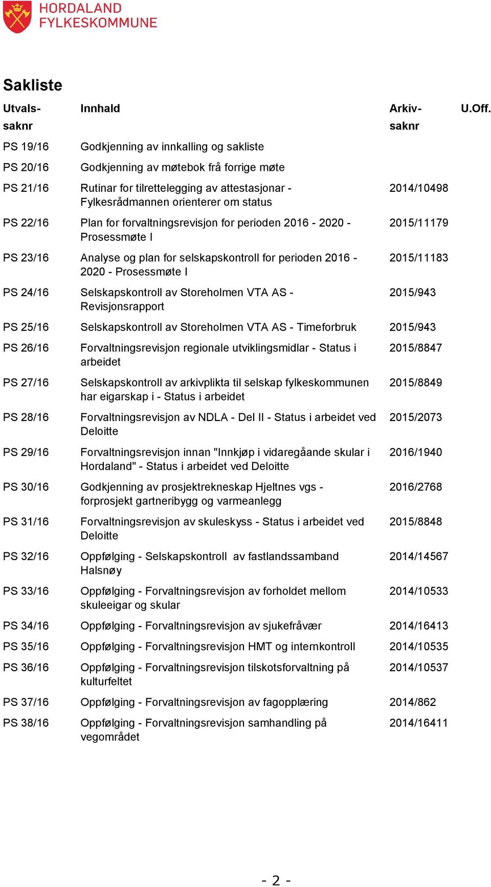 Storeholmen VTA AS - Revisjonsrapport 2014/10498 2015/11179 2015/11183 2015/943 PS 25/16 Selskapskontroll av Storeholmen VTA AS - Timeforbruk 2015/943 PS 26/16 PS 27/16 PS 28/16 PS 29/16