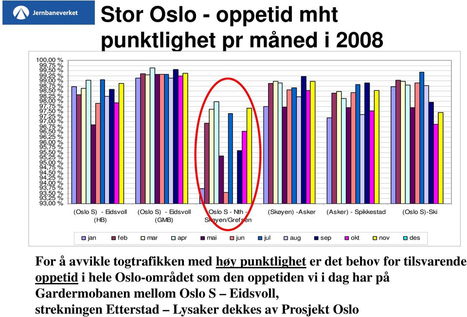 - Nth - Skøyen/Grefsen (Skøyen) -Asker (Asker) - Spikkestad (Oslo S)-Ski jan feb mar apr mai jun jul aug sep okt nov des For å avvikle togtrafikken med høy punktlighet er