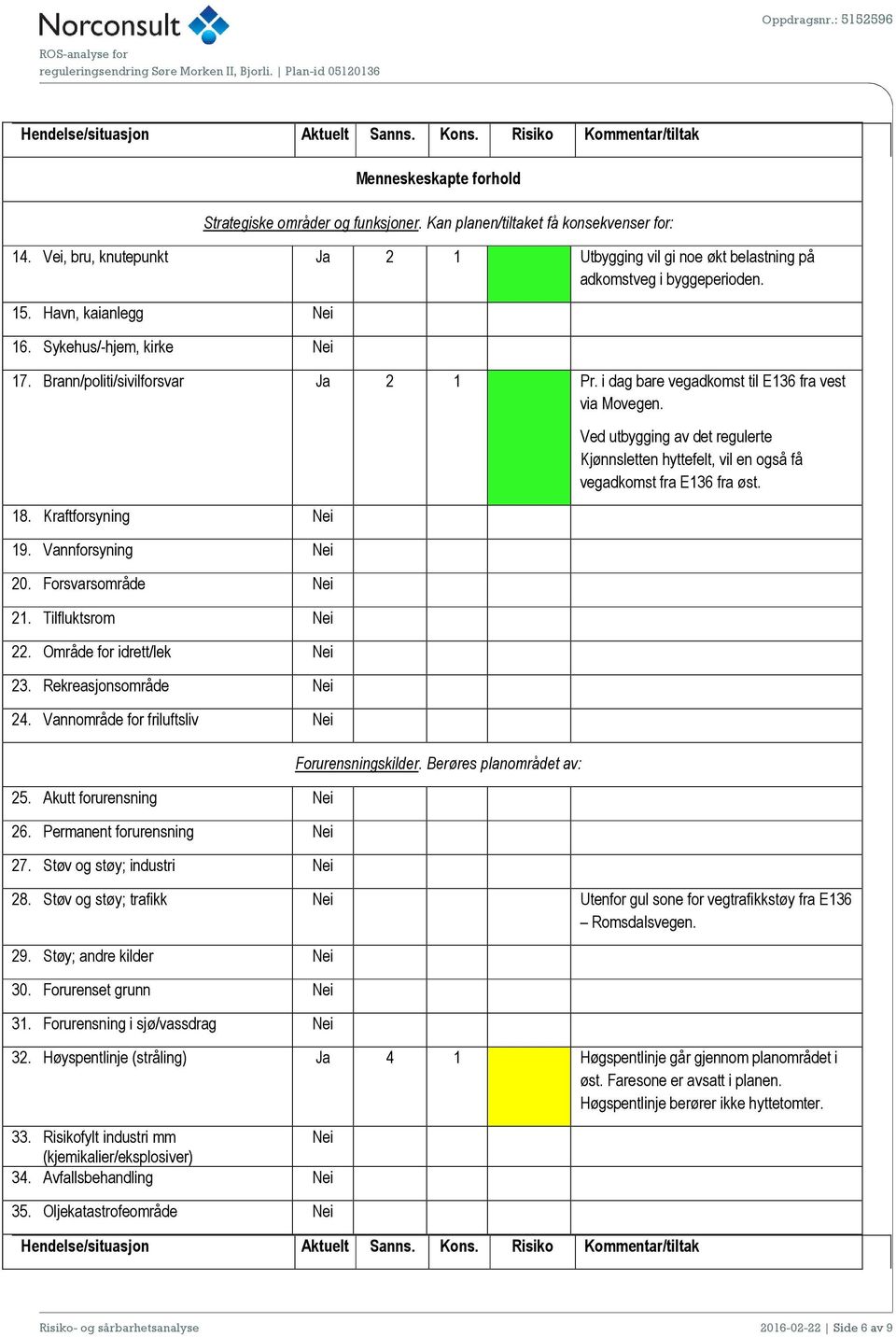 i dag bare vegadkomst til E136 fra vest via Movegen. 18. Kraftforsyning 19. Vannforsyning 20. Forsvarsområde 21. Tilfluktsrom 22. Område for idrett/lek 23. Rekreasjonsområde 24.