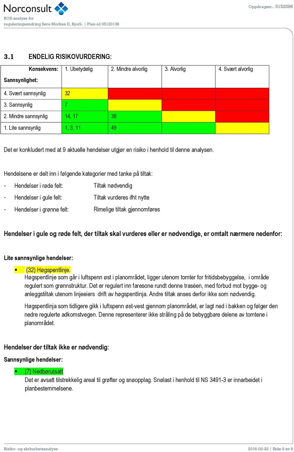 Hendelsene er delt inn i følgende kategorier med tanke på tiltak: - Hendelser i røde felt: Tiltak nødvendig - Hendelser i gule felt: Tiltak vurderes ifht nytte - Hendelser i grønne felt: Rimelige