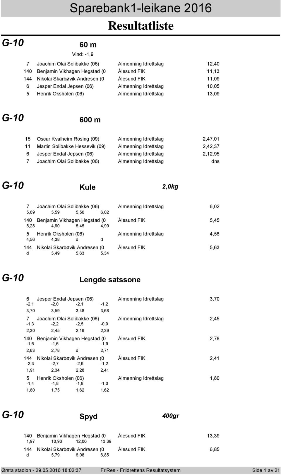 Idrettslag,,7 6 Jesper Endal Jepsen (06) Almenning Idrettslag,,95 7 Jachim Olai Slibakke (06) Almenning Idrettslag G-0 Kule,0kg 7 Jachim Olai Slibakke (06) Almenning Idrettslag 6,0 5,69 5,59 5,50 6,0