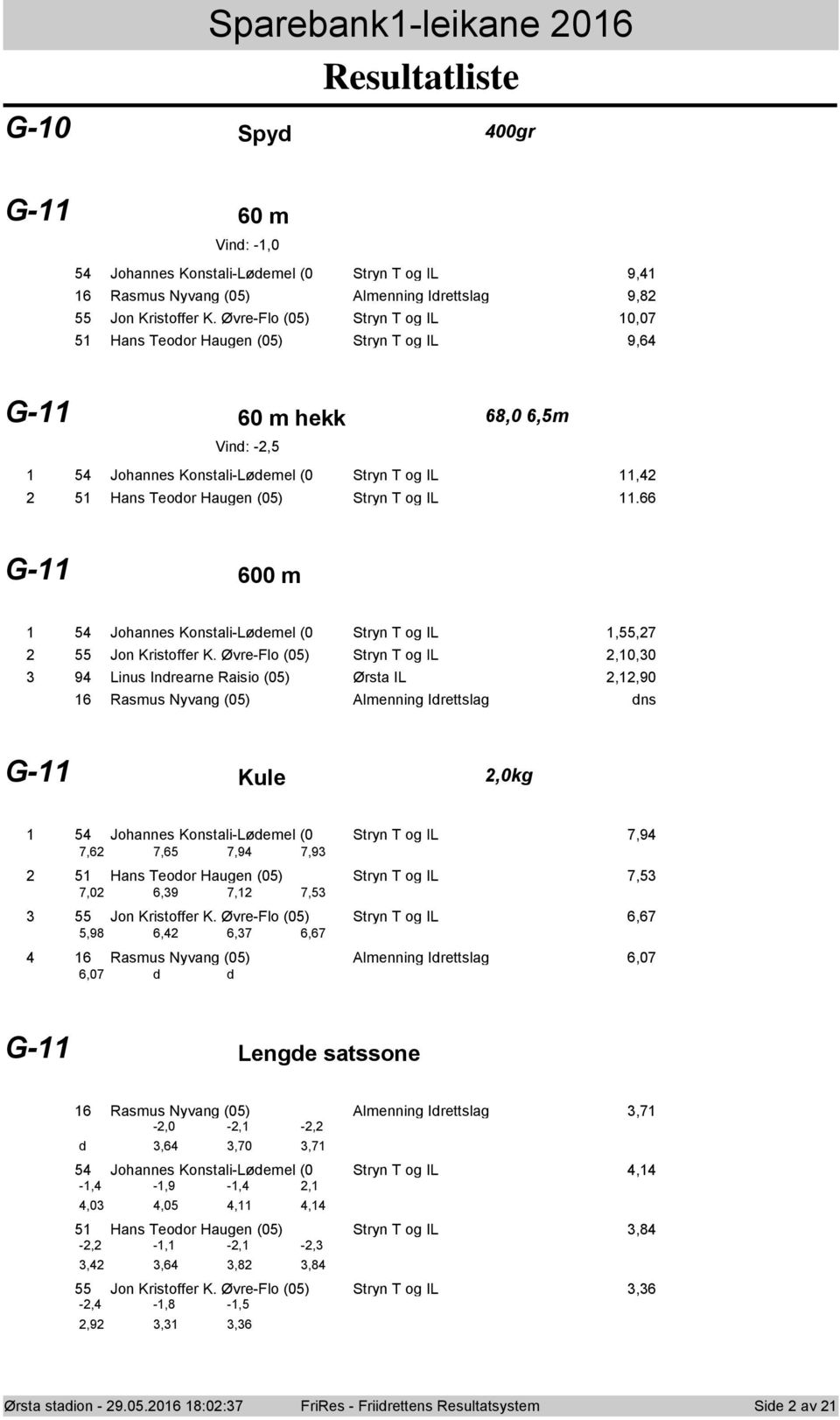 66 G- 600 m 5 Jhannes Knstali-Lødemel (0 Stryn T g IL,55,7 55 Jn Kristffer K.