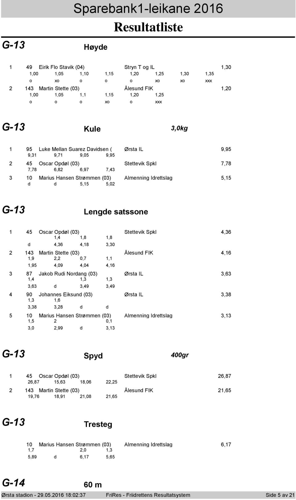 Spkl,6,,8,8 d,6,8,0 Martin Stette (0) Ålesund FIK,6,9, 0,7,,95,09,0,6 87 Jakb Rudi Nrdang (0) Ørsta IL,6,,,,6 d,9,9 90 Jhannes Eiksund (0) Ørsta IL,8,,6,8,8 d d 0 Marius Hansen Strømmen (0) Almenning