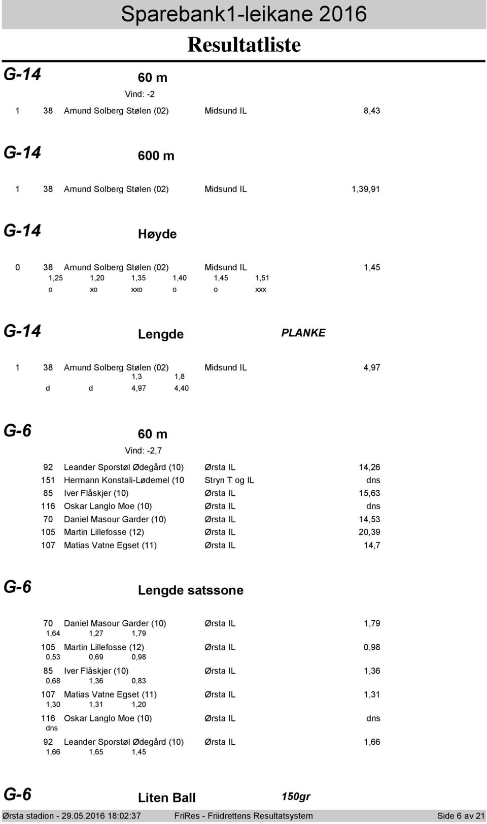 IL 5,6 6 Oskar Langl Me (0) Ørsta IL 70 Daniel Masur Garder (0) Ørsta IL,5 05 Martin Lillefsse () Ørsta IL 0,9 07 Matias Vatne Egset () Ørsta IL,7 G-6 Lengde satssne 70 Daniel Masur Garder (0) Ørsta