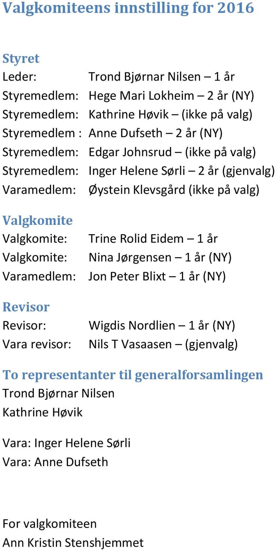 Valgkomite: Valgkomite: Varamedlem: Revisor Revisor: Vara revisor: Trine Rolid Eidem 1 år Nina Jørgensen 1 år (NY) Jon Peter Blixt 1 år (NY) Wigdis Nordlien 1 år (NY) Nils T