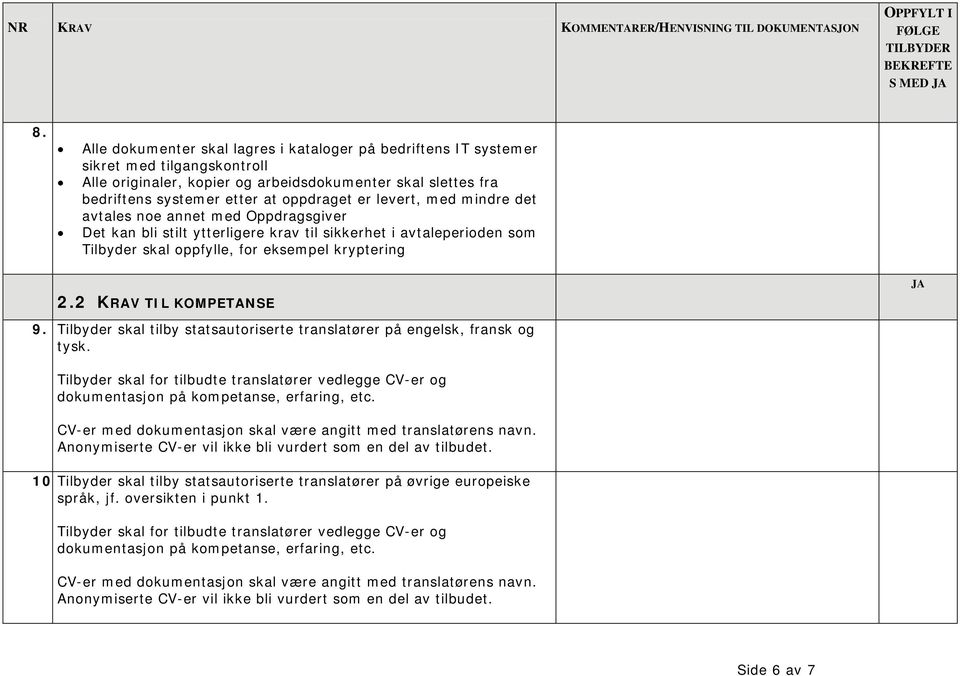 levert, med mindre det avtales noe annet med Oppdragsgiver Det kan bli stilt ytterligere krav til sikkerhet i avtaleperioden som Tilbyder skal oppfylle, for eksempel kryptering 2.