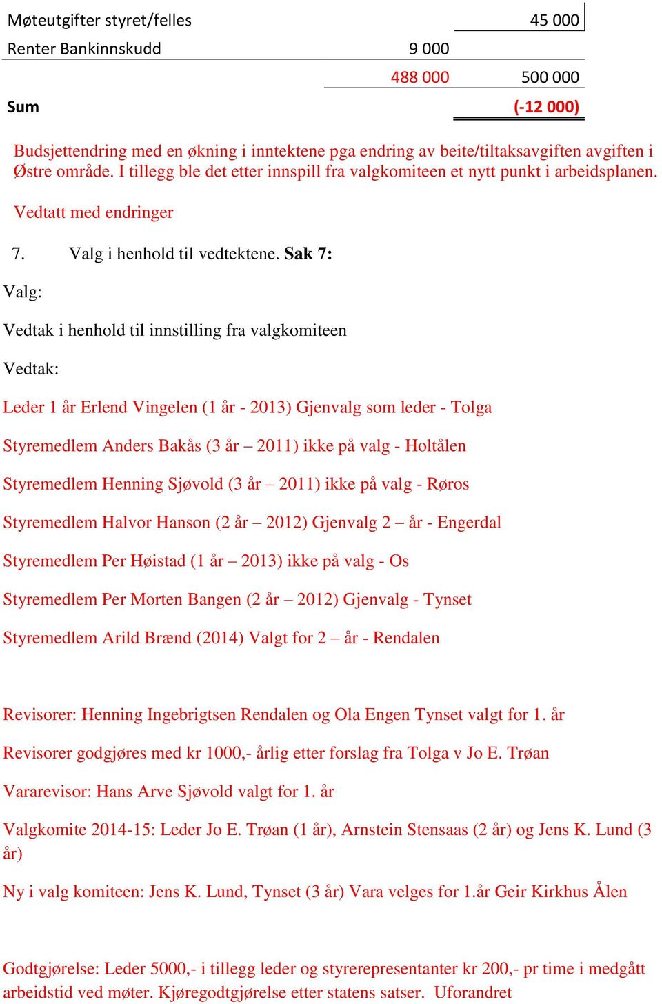 Sak 7: Valg: Vedtak i henhold til innstilling fra valgkomiteen Vedtak: Leder 1 år Erlend Vingelen (1 år - 2013) Gjenvalg som leder - Tolga Styremedlem Anders Bakås (3 år 2011) ikke på valg - Holtålen