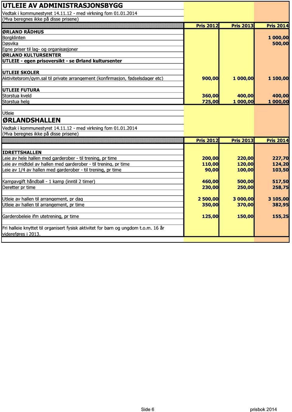 sal til private arrangement (konfirmasjon, fødselsdager etc) 900,00 1 000,00 1 100,00 UTLEIE FUTURA Storstua kveld 360,00 400,00 400,00 Storstua helg 725,00 1 000,00 1 000,00 Utleie ØRLANDSHALLEN