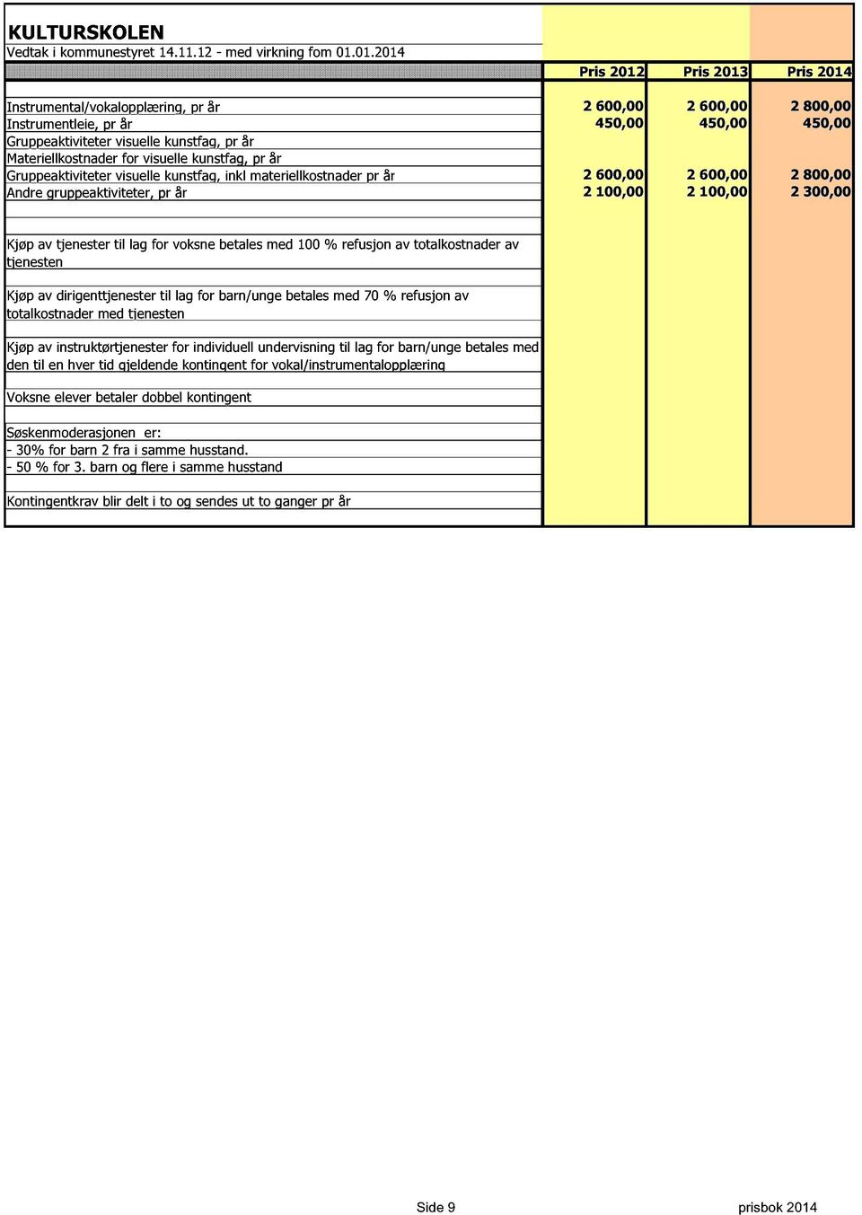 voksne betales med 100 % refusjon av totalkostnader av tjenesten Kjøp av dirigenttjenester til lag for barn/unge betales med 70 % refusjon av totalkostnader med tjenesten Kjøp av instruktørtjenester