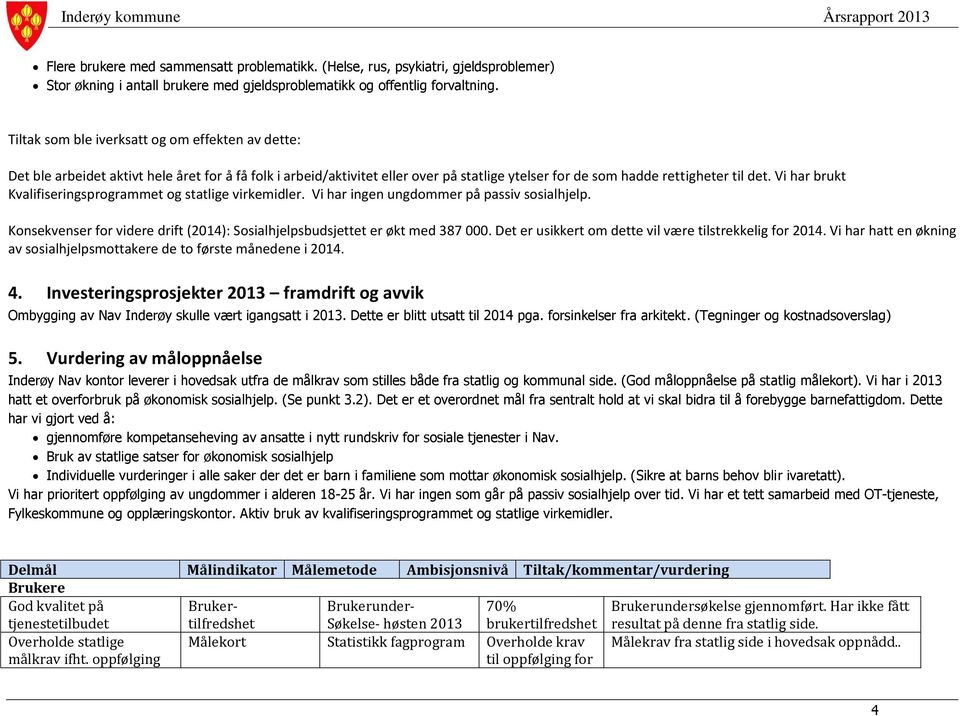 Vi har brukt Kvalifiseringsprogrammet og statlige virkemidler. Vi har ingen ungdommer på passiv sosialhjelp. Konsekvenser for videre drift (2014): Sosialhjelpsbudsjettet er økt med 387 000.