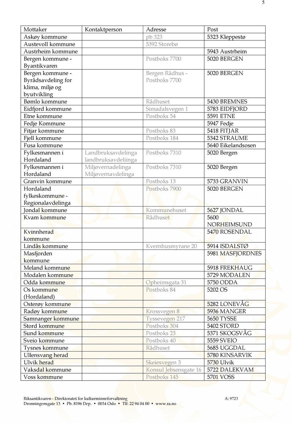 kommune Postboks 54 5591 ETNE Fedje Kommune 5947 Fedje Fitjar kommune Postboks 83 5418 FITJAR Fjell kommune Postboks 184 5342 STRAUME Fusa kommune 5640 Eikelandsosen Fylkesmannen i Landbruksavdelinga