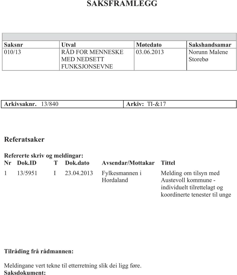 dato Avsendar/Mottakar Tittel 1 13/5951 I 23.04.