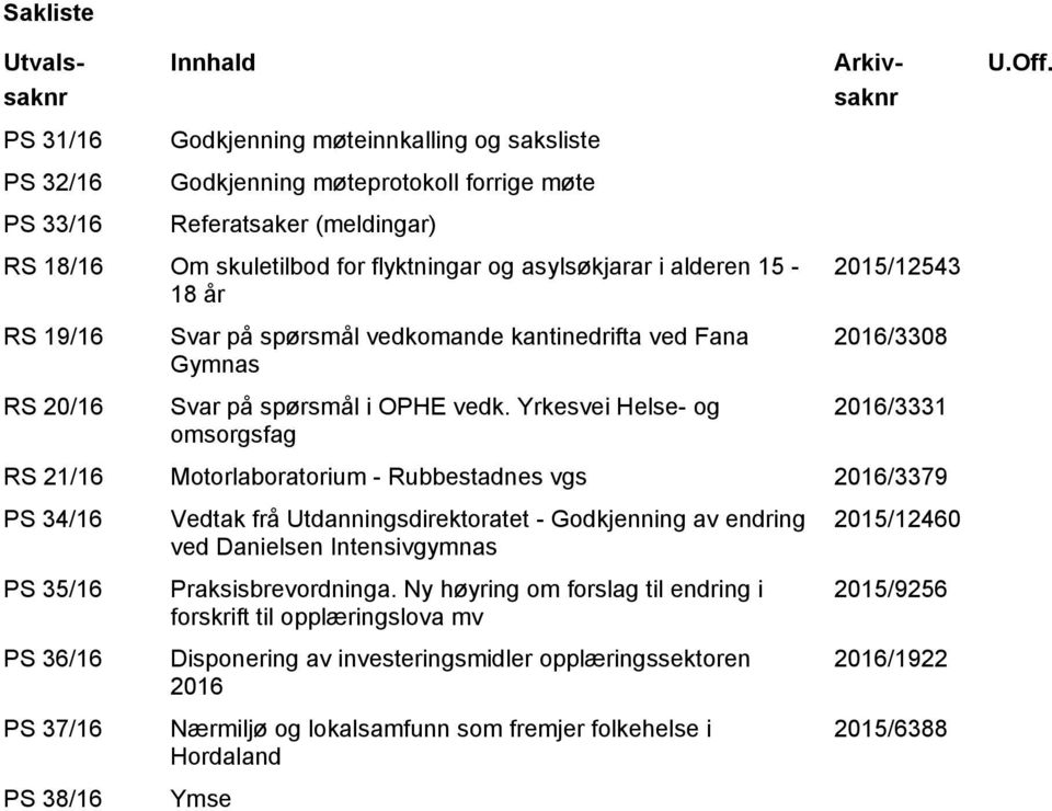 i alderen 15-18 år 2015/12543 RS 19/16 RS 20/16 Svar på spørsmål vedkomande kantinedrifta ved Fana Gymnas Svar på spørsmål i OPHE vedk.