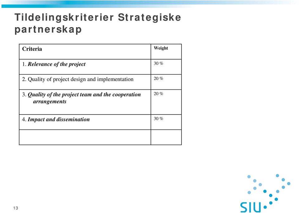 Quality of project design and implementation 20 % 3.