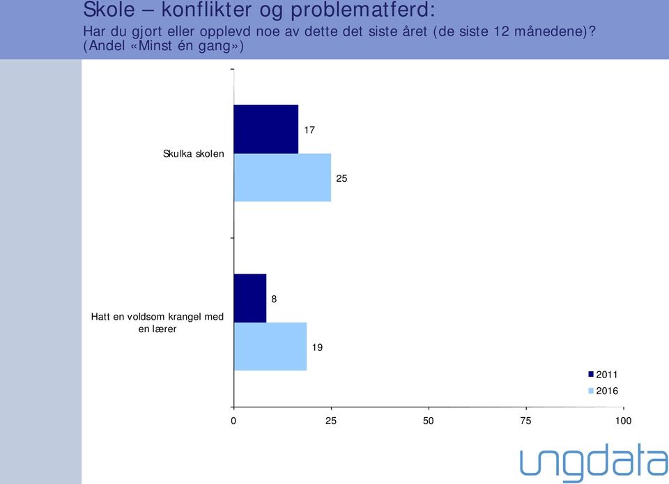 12 månedene)?