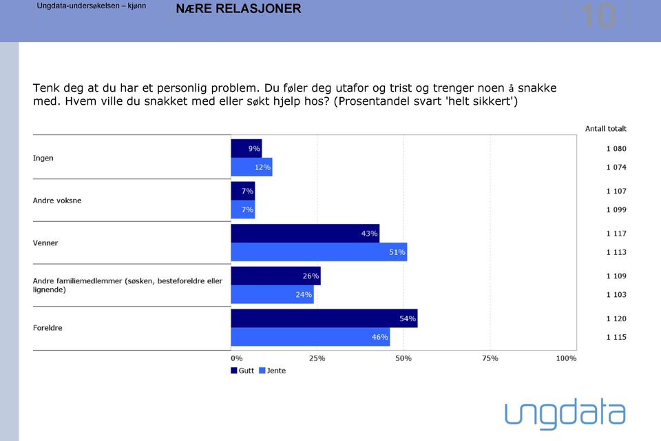 Du føler deg utafor og trist og trenger noen å